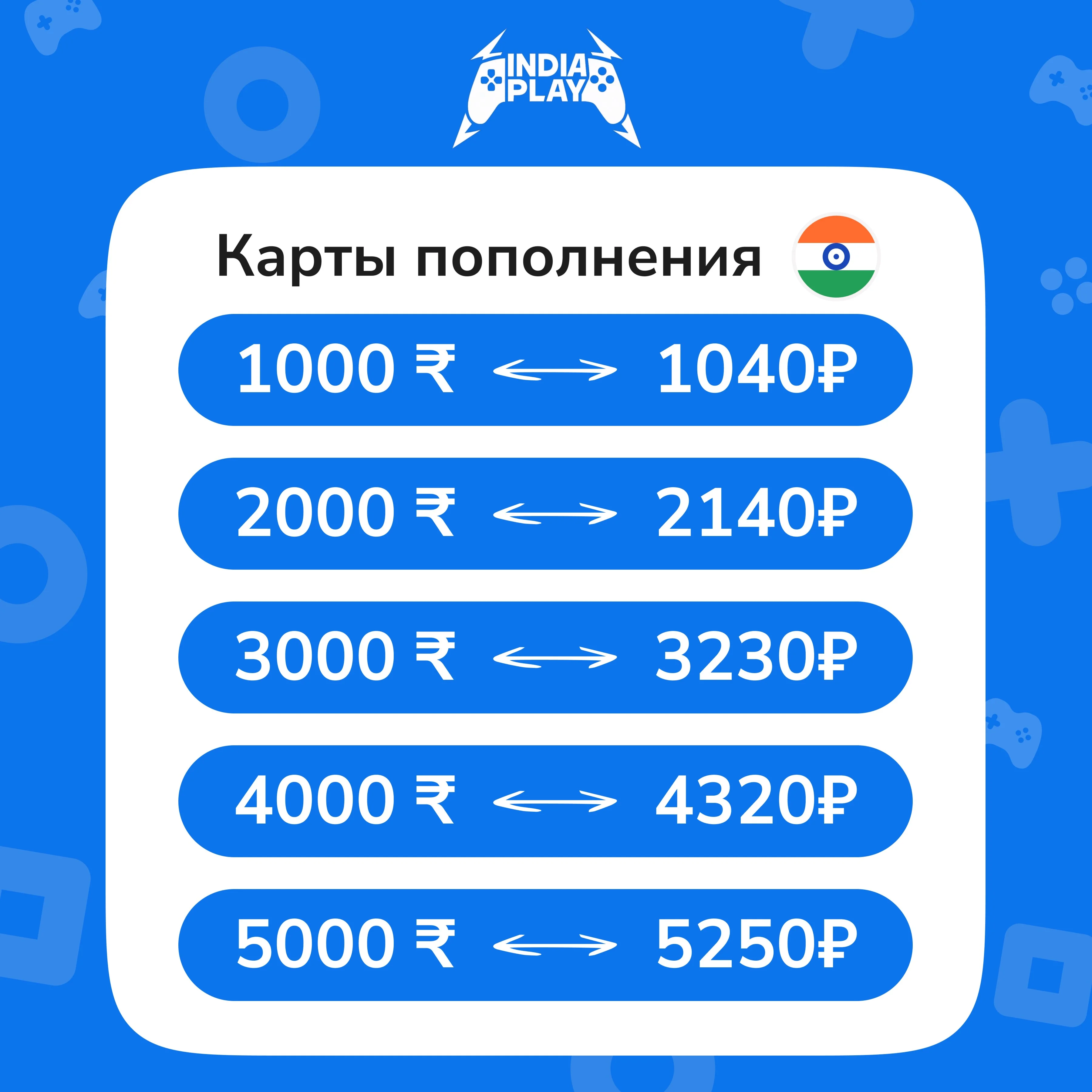 ☑️ Коды/пополнения PlayStation Store (Индия) — АВТО