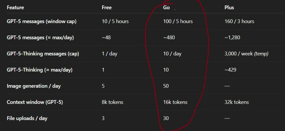 Chat GPT GO for 12 months | Ready-made YOUR personal