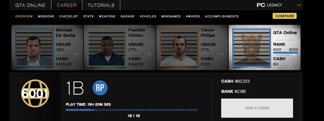 GTA 5 Кастомный аккаунт 2.8+ миллиард $ 6555 LVL +Почта