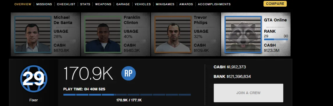 GTA 5🔰Кастомный аккаунт• 123+Мил💲29+ LVL✚ Почта