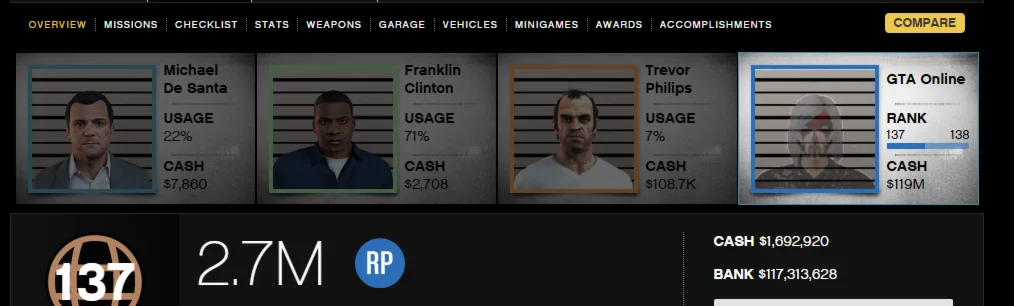 GTA 5🔰Кастомный аккаунт• 119+ Мил $ 137+ LVL + Почта