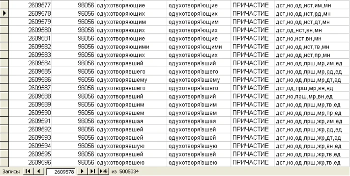 Password for the archive, which Morphological Dictionary