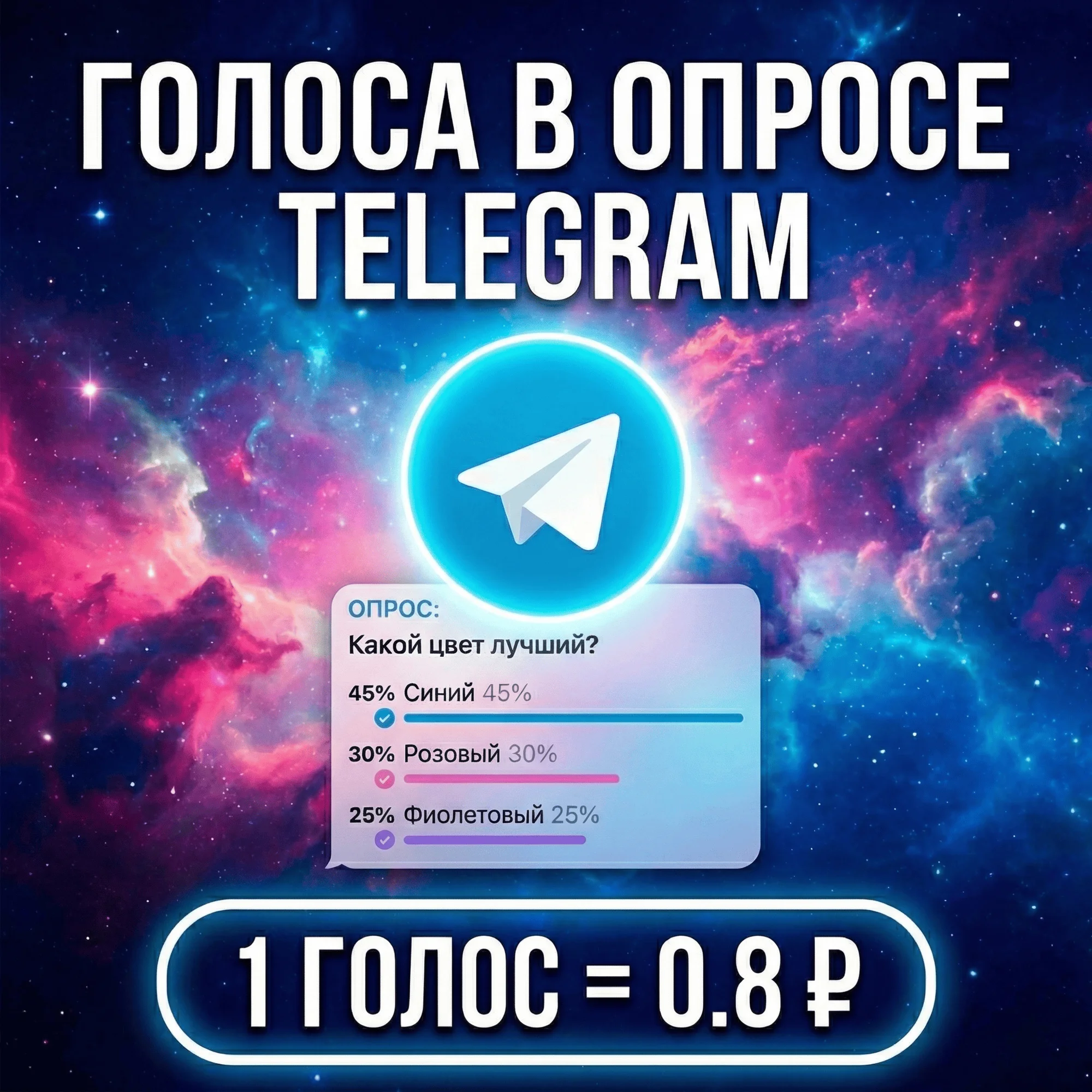 Votes in the Telegram poll