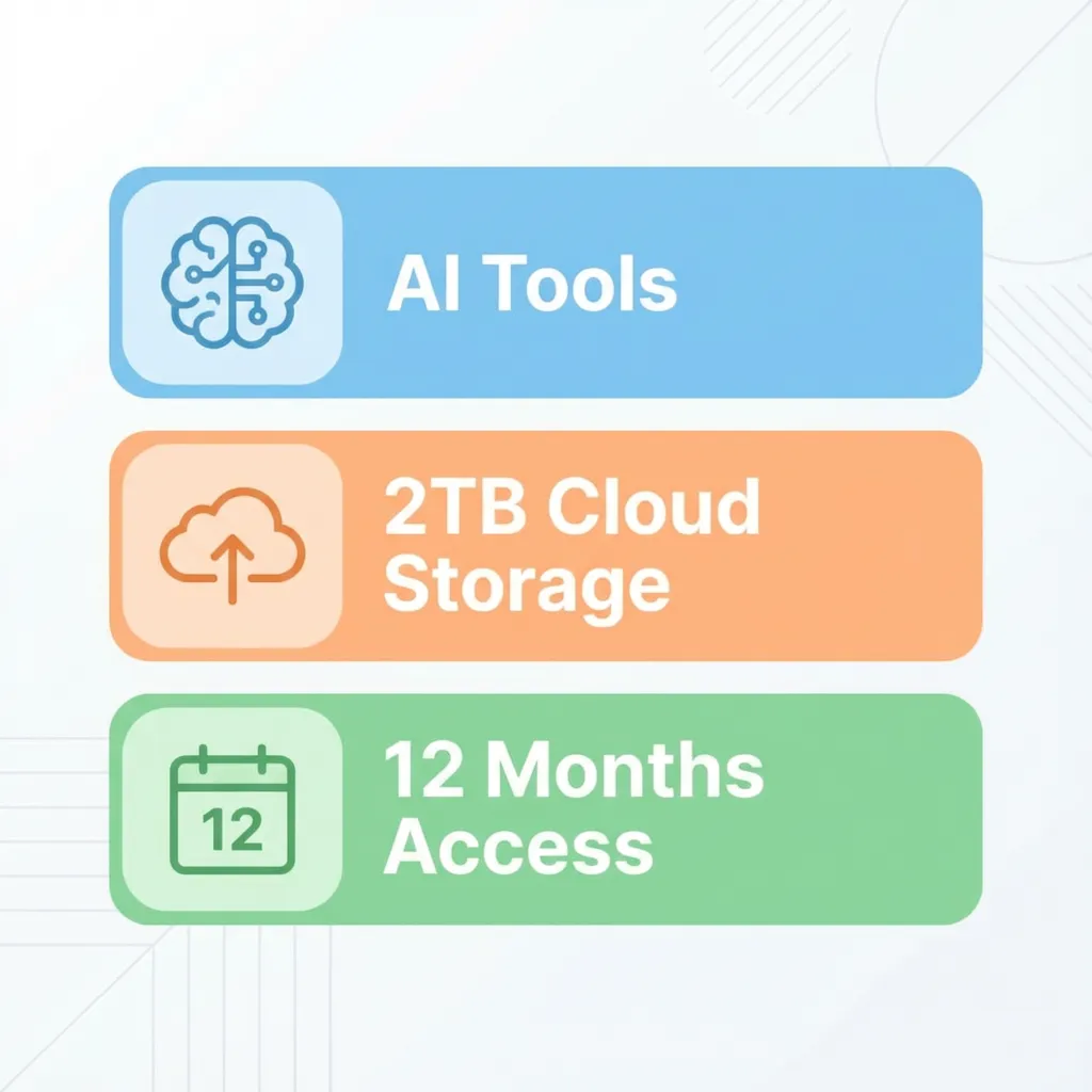 AI Premium Account + 2TB Cloud Storage | 12 Months