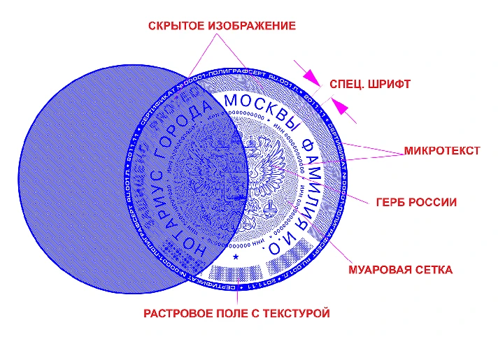 Stamp of Notary with a multilevel protection