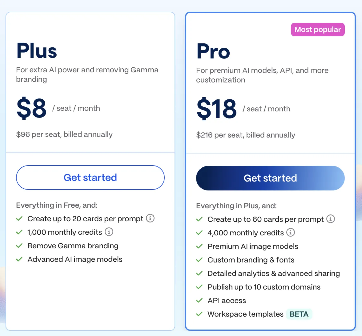 Gamma AI PPT Plus / Pro | 1 Месяц | Личный аккаунт
