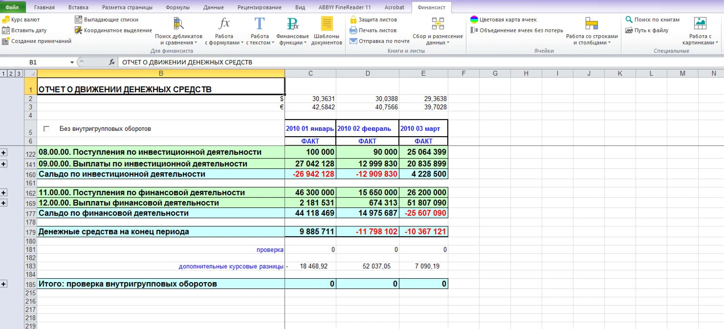 Excel для финансового директора