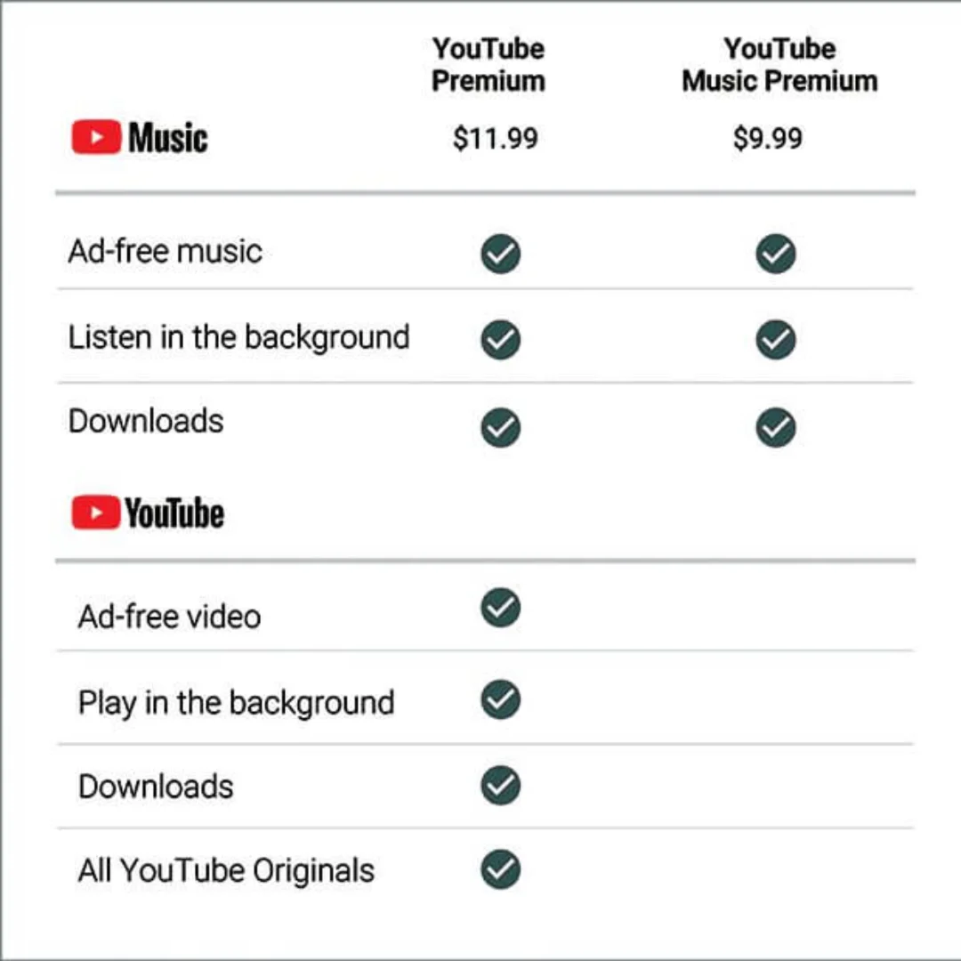 Youtube Premium 1/3/6/12 Months | FAST, BEST PRICE