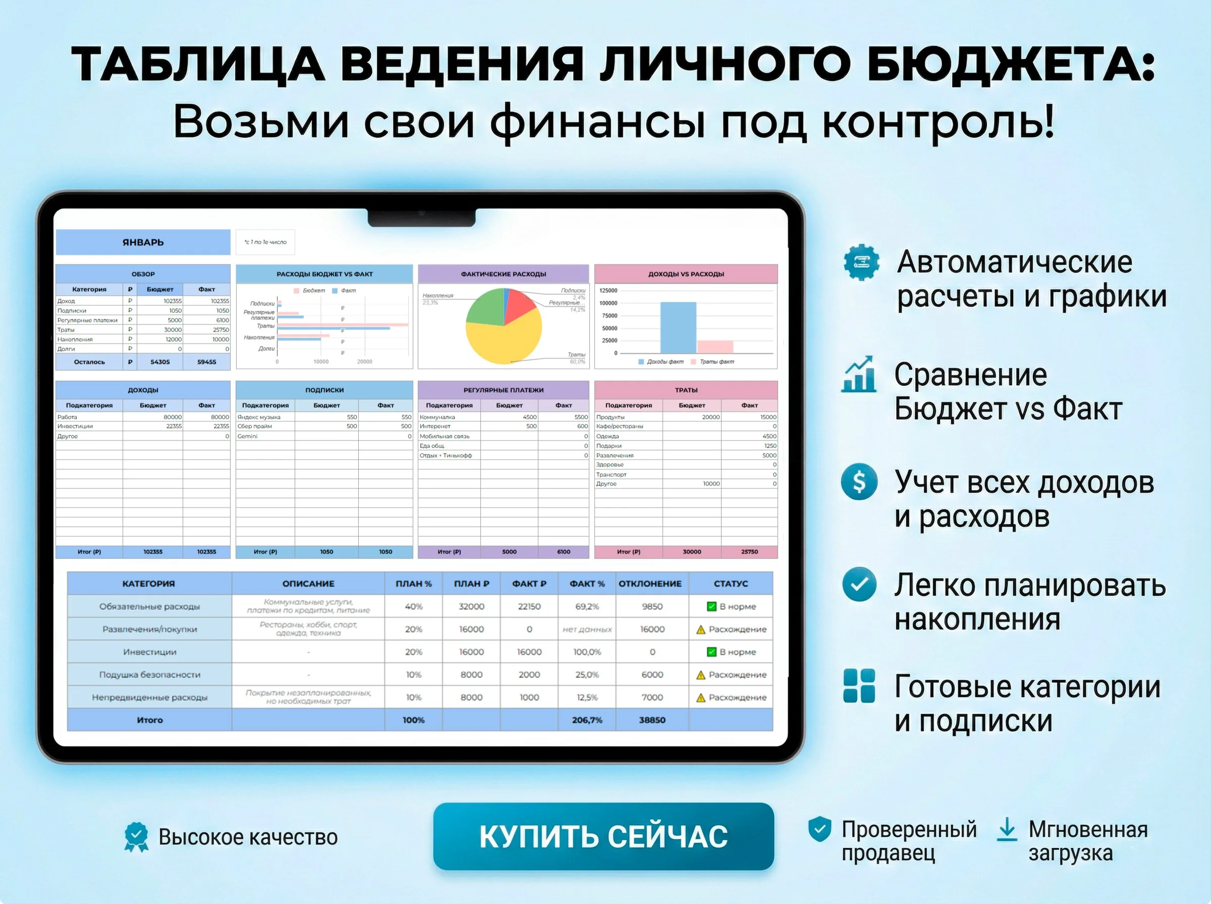 Full automation of budget, goals, and objectives
