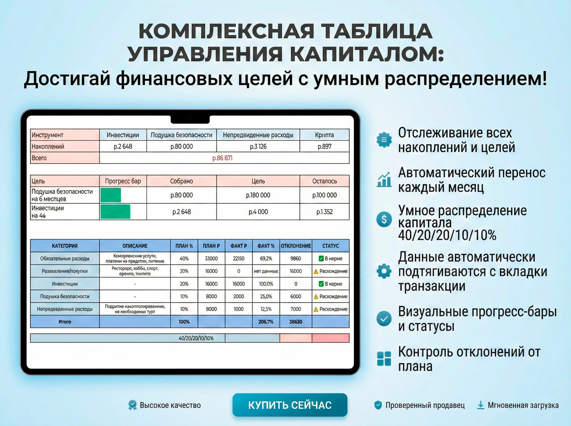 Full automation of budget, goals, and objectives