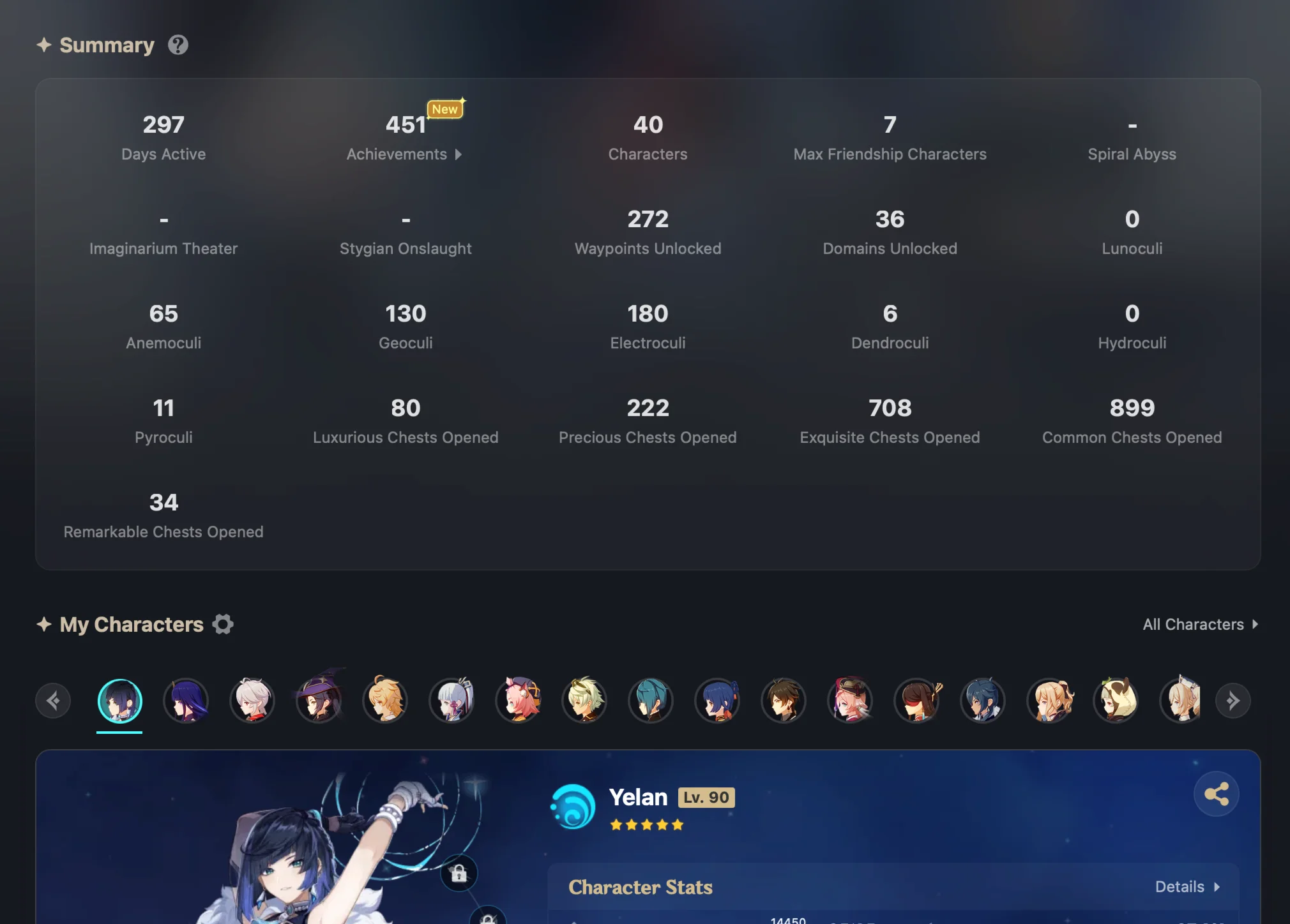 GENSHIN IMPACT | 57 AR | 40 CHARACTERS | 10 LEGENDARY