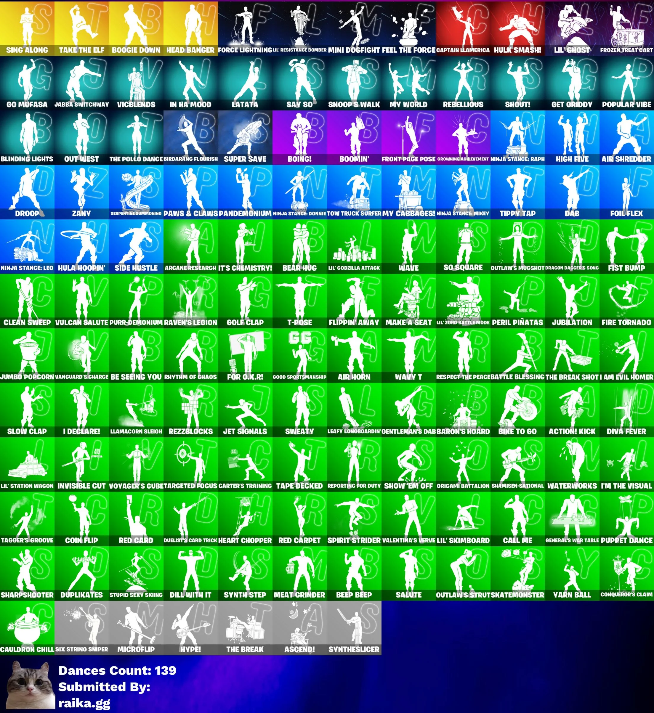 Instant • FN (All Platforms) • 137 skins • Full Access