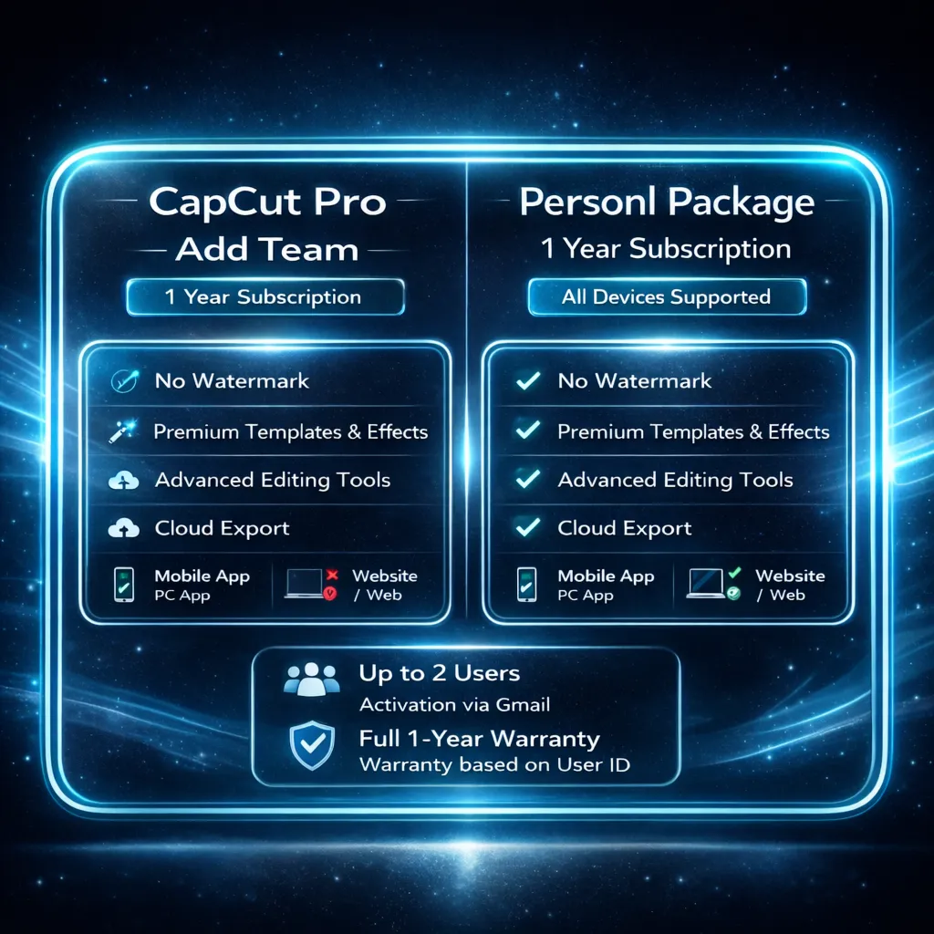 CapCut Pro – Подписка на 1 год (Полная гарантия)