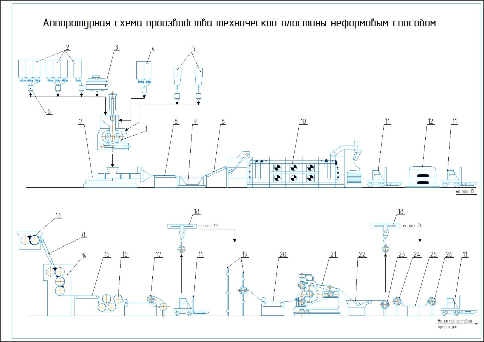 Аппаратурная схема производства технической пластины неформовым способом