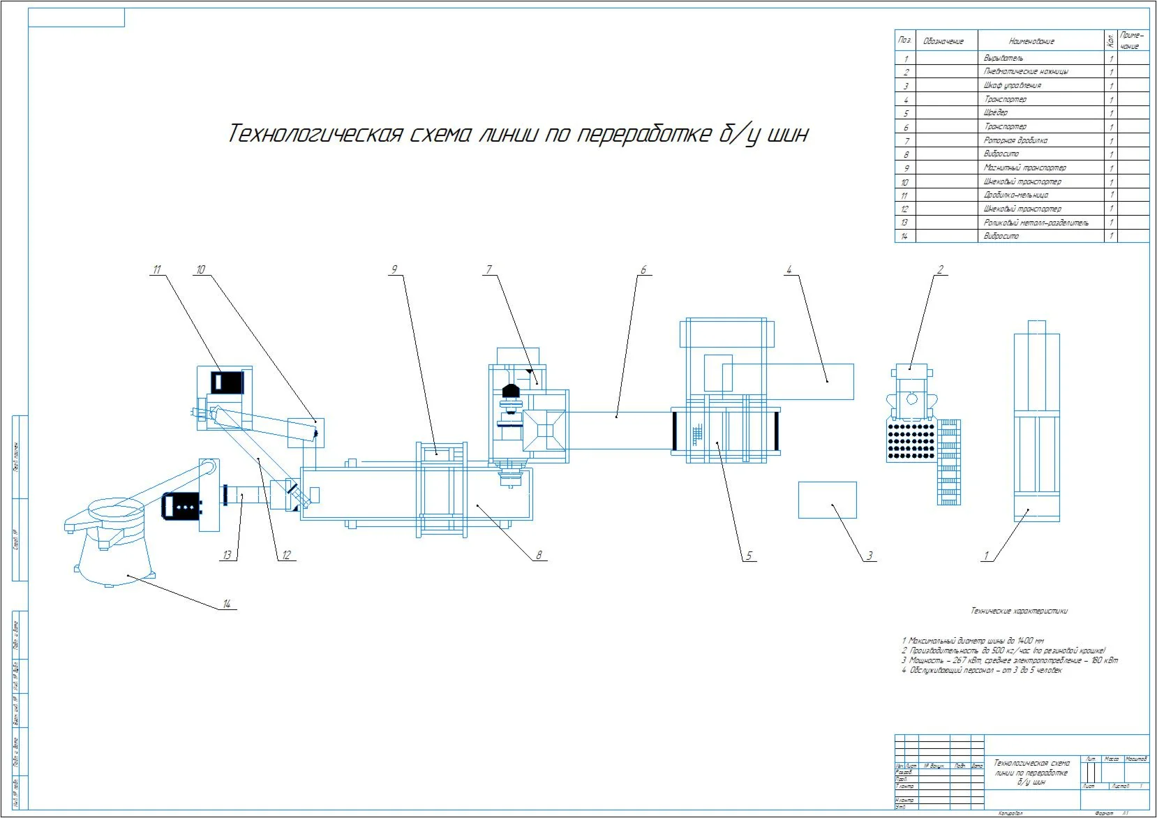 Технологическая схема линии по переработке б/у шин