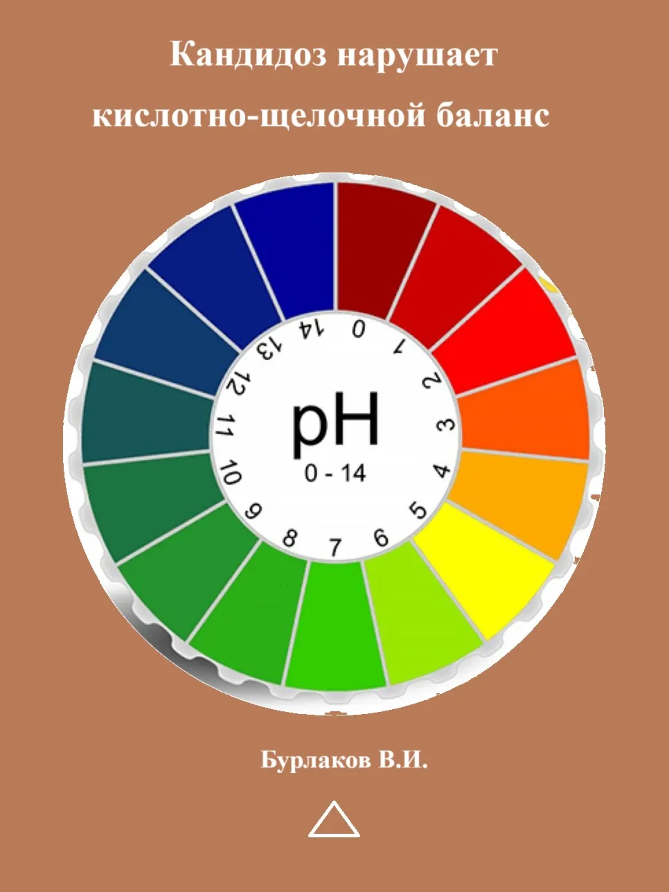 Кандидоз нарушает кислотно-щелочной баланс