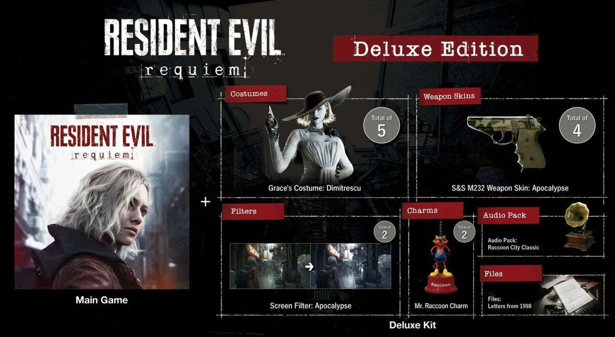 Resident Evil Requiem Deluxe OFFLINE Forever 