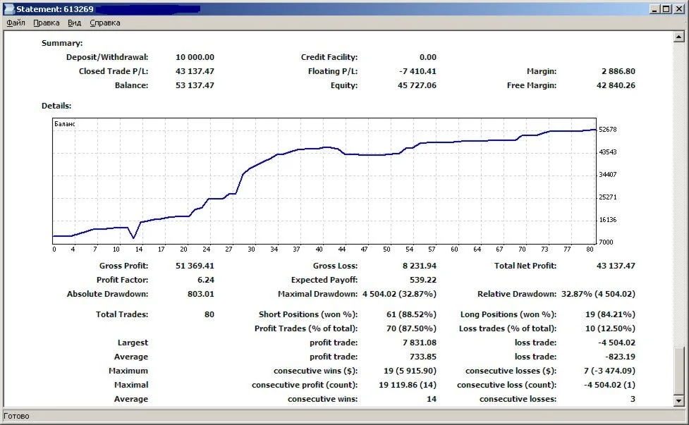 Супер-индикатор 