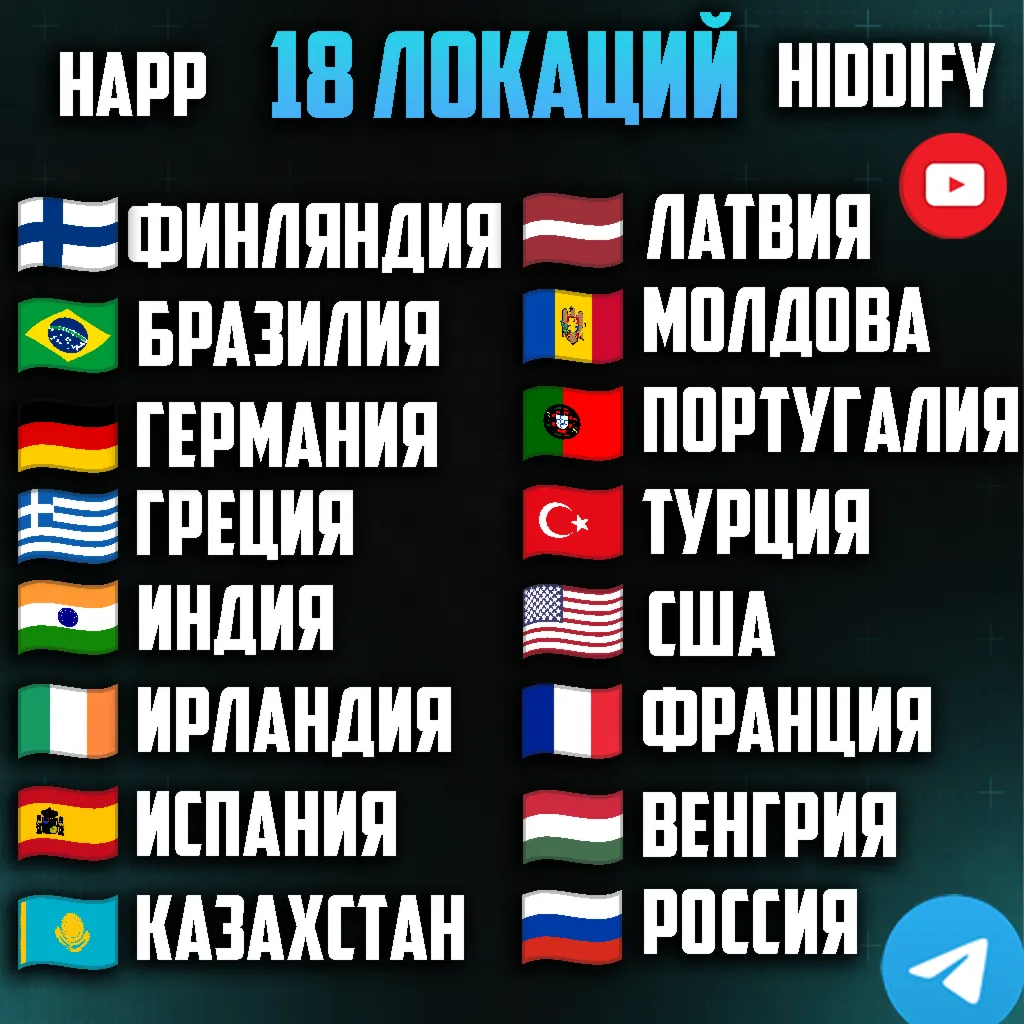 18 локаций VLESS [Happ, Hiddify, v2rayTUN] Безлимит