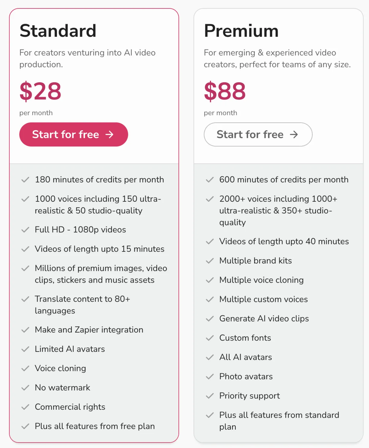 Fliki AI Standard/Premium Приватный Аккаунт 1М