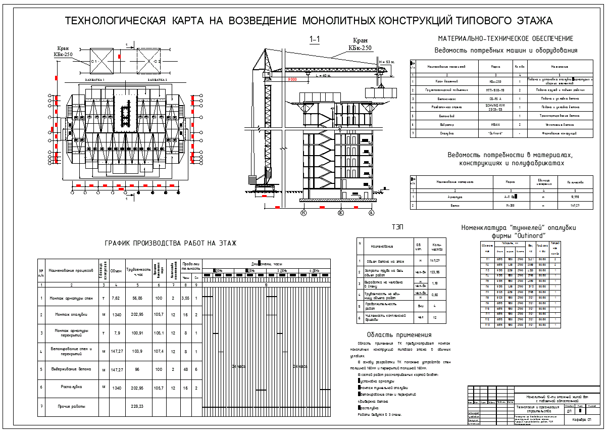 Технологические карты производства работ в строительстве Скачать Технологическая карта 6547030006/814006 Типовая технологическая карта на
