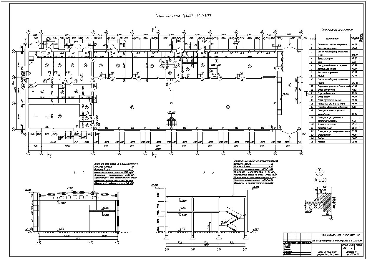 Проект решения по производству