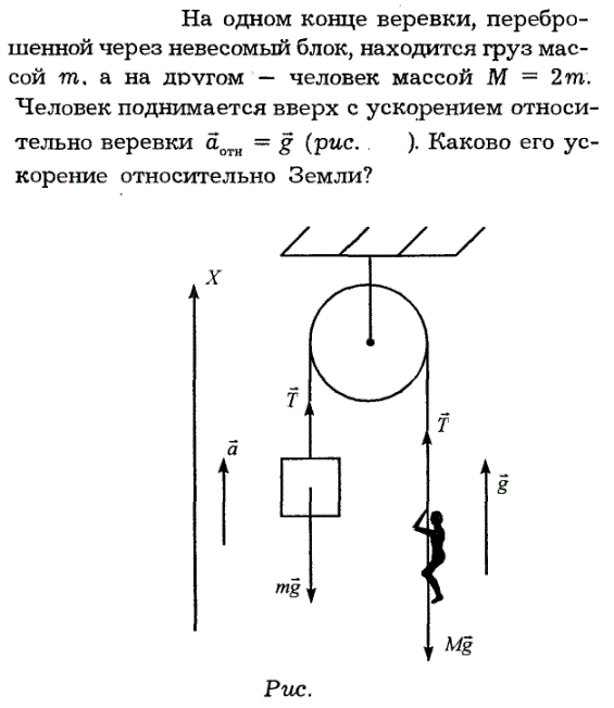 К потолку комнаты прикреплен конец невесомой нерастяжимой нити длиной 4 м