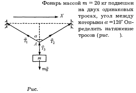 Определить силу натяжения каната