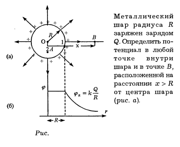 Около подвижного положительного заряженного шара