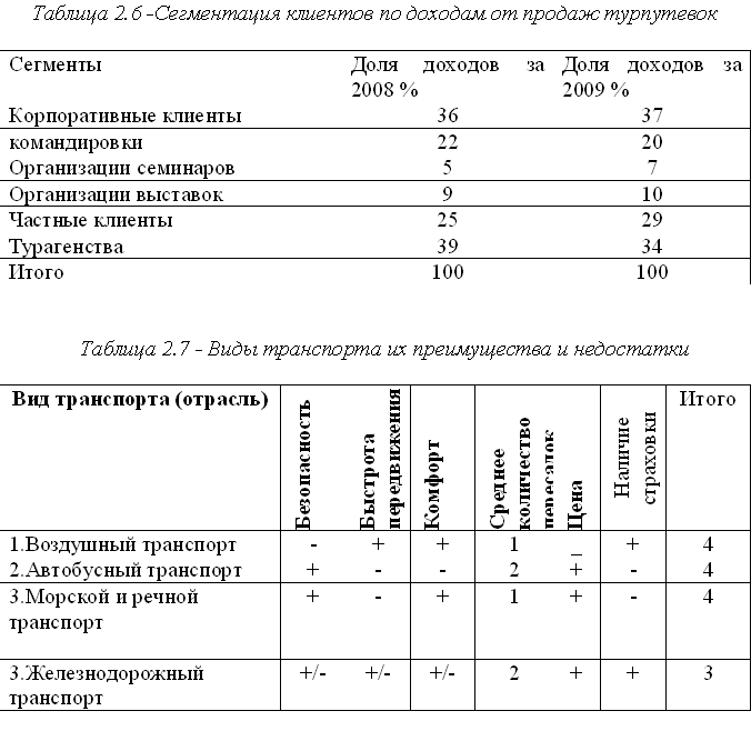 Курсовая работа анализ деятельности предприятии. Анализ в курсовой это.