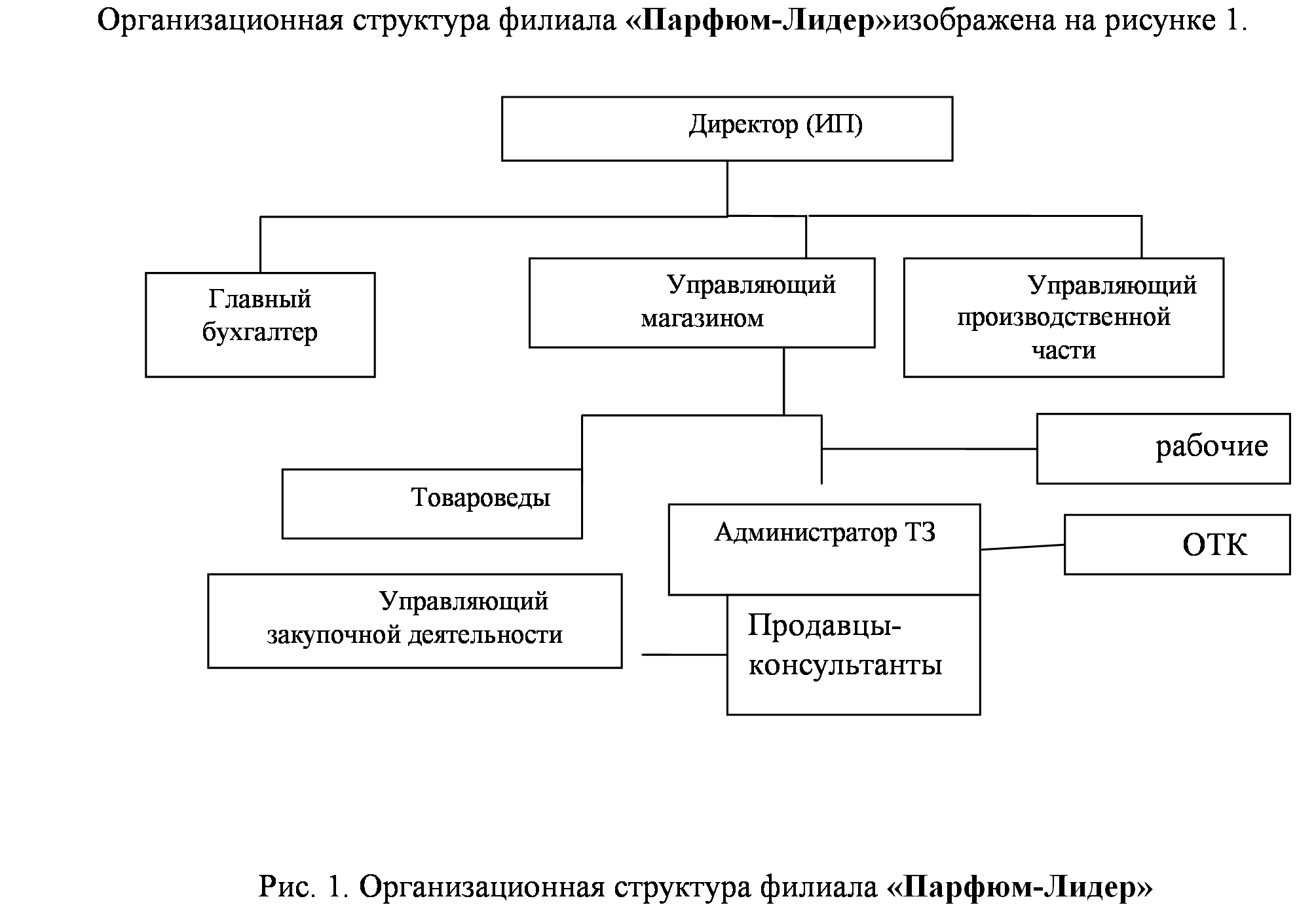 Организационная структура фирмы по производству мебели