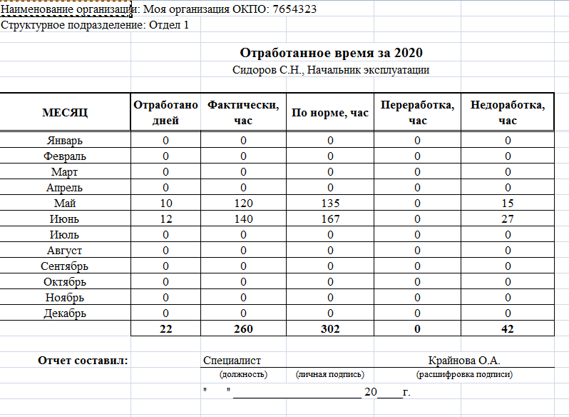 Как составить суточный график работы в 2021 году Юрист Знает