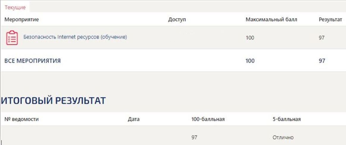 Индивидуальные траектории профессионального развития синергия Купить Безопасность интернет-ресурсов ответы Синергия (97/100)