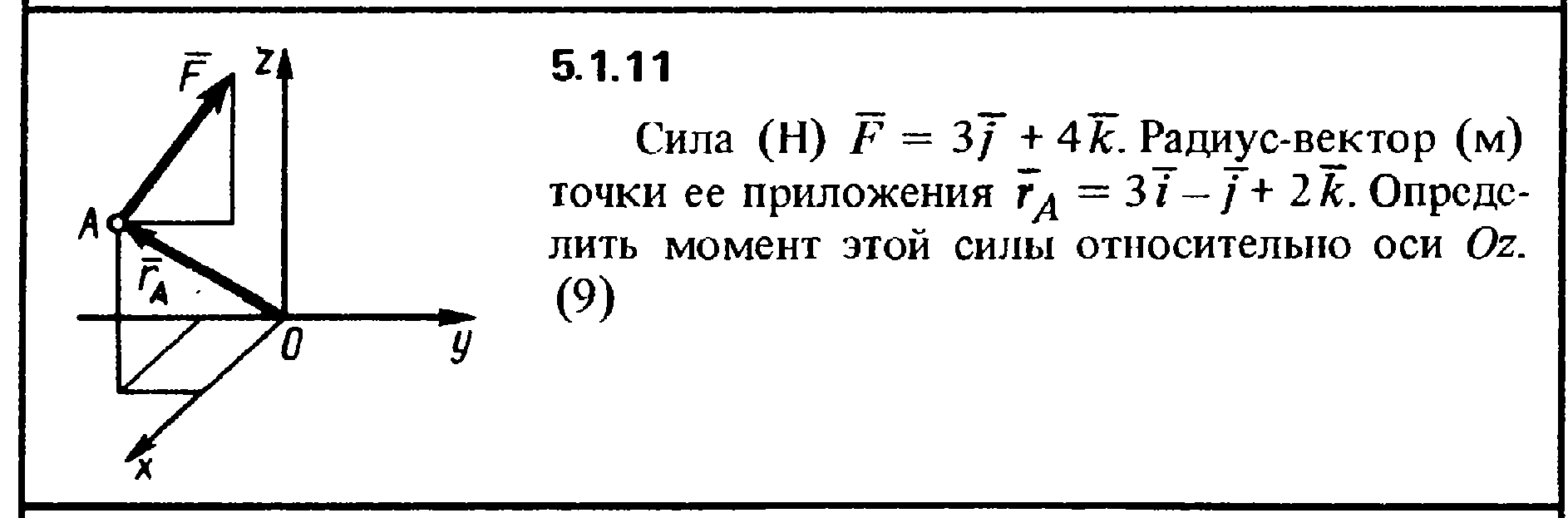 Радиус-вектор (м) точки ее приложения rA = 3i - j + 2k. 