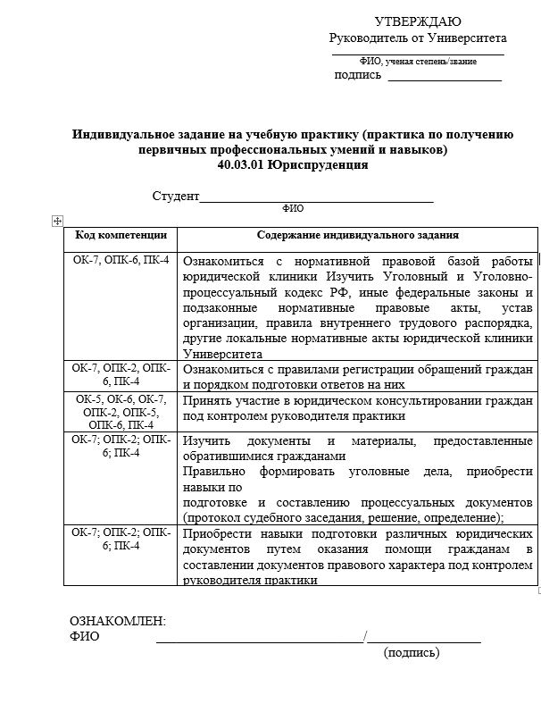 Как должен выглядеть отчет по практике учебной Buy Synergy practice (jurisprudence)