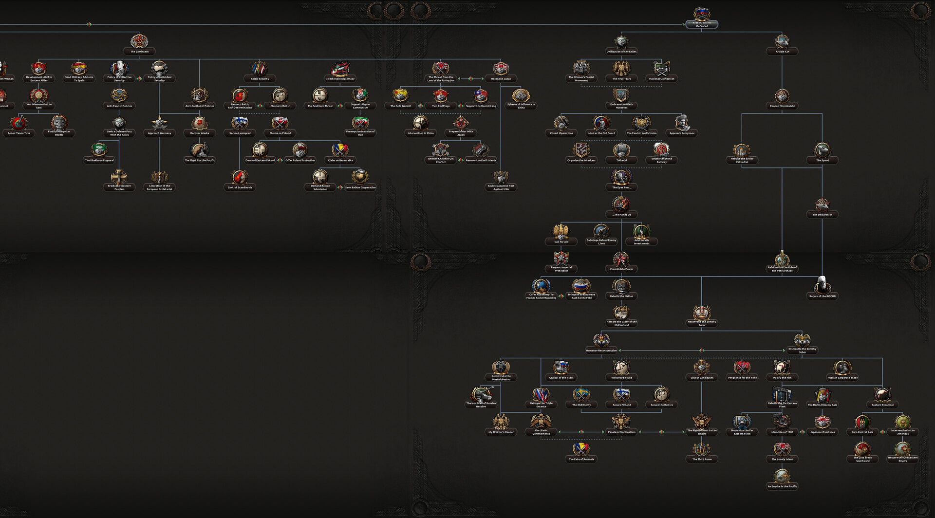 Hoi4 атака